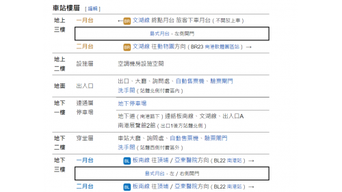 南港展覽館站為板南線及文湖線之轉乘站，位於南港區東端南港路兩側，文湖線編號為BR24，於2009年7月內湖線通車，板南線編號為BL23，於2011年2月南港線東延段完工。南港展覽館站是目前台北捷運地理位置最東側的轉乘站，是台北捷運系統中唯一雙路線端點車站，為台北捷運路網東側的重要轉乘站。