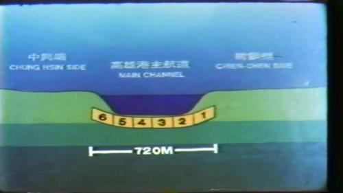 過港隧道全長2250公尺，包括穿越高雄港主航道下的六節海底沉埋管段長720公尺，兩端引道箱涵段長310公尺，及開口段與連接道路長1220公尺。
&nbsp;