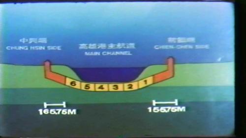 過港隧道全長2250公尺，包括穿越高雄港主航道下的六節海底沉埋管段長720公尺，兩端引道箱涵段長310公尺，及開口段與連接道路長1220公尺。
&nbsp;