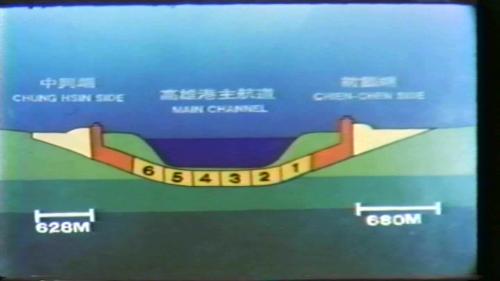 過港隧道全長2250公尺，包括穿越高雄港主航道下的六節海底沉埋管段長720公尺，兩端引道箱涵段長310公尺，及開口段與連接道路長1220公尺。
&nbsp;