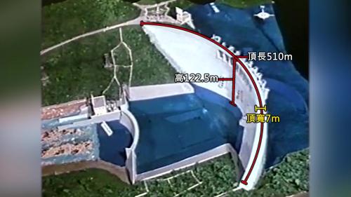 &nbsp;翡翠水庫拱型大壩高122.5公尺、頂長510公尺，底寬25公尺、頂寬7公尺，為薄壁雙向變厚度曲線拱壩，壩身混凝土體積為70萬6000立方公尺。設有電廠一座，利用水庫水壓裝置一部7萬瓩水力發電機，做為水庫興建之附帶效益。