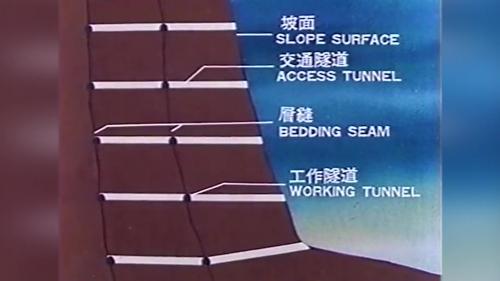 &nbsp;為配合各種清洗及回填灌漿作業，在壩址兩側坡面上，分別由坡面向地層內，以水平方向開挖交通隧道，每隔約8公尺距離開挖一道計共有十八道，這些交通隧道均與各自工作隧道縱橫交錯，總長度約近6000公尺。