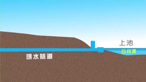 &nbsp;         工程內容為在日月潭西岸興建進水口，引上池的潭水進入頭水隧道，經由壓力鋼管隧道產生310公尺的落差水頭，進入地下電廠發電，發電後的潭水經尾水道，流儲下池明湖水庫內，該水庫係由水里溪興築混凝土重力壩而成。