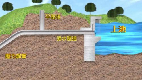 &nbsp;         工程內容為在日月潭西岸興建進水口，引上池的潭水進入頭水隧道，經由壓力鋼管隧道產生310公尺的落差水頭，進入地下電廠發電，發電後的潭水經尾水道，流儲下池明湖水庫內，該水庫係由水里溪興築混凝土重力壩而成。
