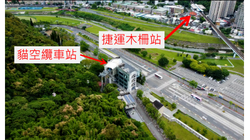 木柵線欲轉乘貓空纜車動物園站之旅客，兩站為兩不同站體，採站外方式轉乘，於木柵線出站後步行約350公尺可抵達貓空纜車動物園站，可搭乘至動物園南站、指南宮站以及貓空站。
&nbsp;