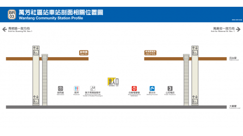 萬芳社區站編號為BR03，位於萬芳路南側，於1996年3月通車啟用，萬芳社區站為全台灣第三高之捷運車站。站體為高架三層之車站，設有1處出入口，一樓為大廳層，三樓為月台層，設有二座側式月台。
&nbsp;