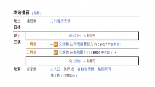 &nbsp;         麟光站編號為BR06，位於和平東路上，於1996年3月通車啟用，是台北捷運通車後，第一座設有2座出入口之車站，由一號出口可步行至富陽自然生態公園。站體為地上四層之高架車站，設有2座出入口，一樓為大廳層，三樓為月台層，四樓為天橋層，以轉換乘車方向，設有側式月台兩座。
