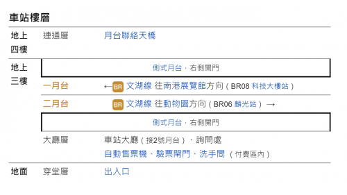 &nbsp;         六張犁站編號為BR07，位在和平東路上，於1996年3月通車啟用，由於車站出入口位於國防部基信營區旁，因避免有意人士窺探基信營區，而將面相國防部之出入口窗戶全面採用霧面玻璃。六張犁站體為地上四層之高架車站，設有1座出入口，三樓為大廳及月台層，四樓為天橋層，設有側式月台兩座。