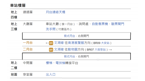 &nbsp;         科技大樓站編號為BR08，位於復興南路上，在1996年3月通車啟用，與六張犁站間的軌道，曾譽為台北捷運最急之彎道，其轉彎角度接近90度。科技大樓站為地上四層之高架車站，設有一座出入口，地上三樓為大廳及月台層，地上四樓為天橋層，設有側式月台兩座。