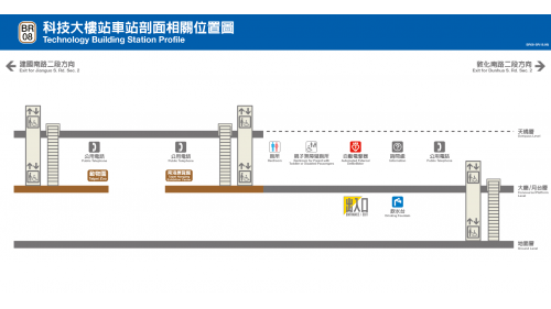 &nbsp;         科技大樓站編號為BR08，位於復興南路上，在1996年3月通車啟用，與六張犁站間的軌道，曾譽為台北捷運最急之彎道，其轉彎角度接近90度。科技大樓站為地上四層之高架車站，設有一座出入口，地上三樓為大廳及月台層，地上四樓為天橋層，設有側式月台兩座。