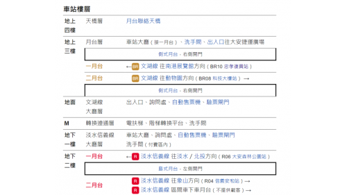 &nbsp;         大安站為淡水信義線之轉乘站，位於復興南路與信義路口，文湖線編號為BR09，1996年3月完工啟用，淡水信義線編號為R05，於2013年11月通車啟用。大安站與信義安和站之間有袋狀軌調度，在松山線通車後，於離峰時段利用袋狀軌加開大安站至北投站的淡水信義線區間列車，成為第三座常態端點站。大安站為首個與辦公大樓共構，也是首個與學校共構之車站，可由2號出口直通至師大附中，附近亦有大安高工等。