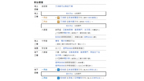 &nbsp;         忠孝復興站位於忠孝東路與復興南路口，忠孝復興站為一座高架與地下交會車站，可轉乘板南線，站體地上四層及地下四層，共設有5處出入口，地上三樓為文湖線大廳層及月台層，地上四樓為天橋層，以供切換搭乘方向。地下三樓為板南線大廳層，地下四樓為板南線月台層，文湖線設有兩座側式月台及全高式月台門，板南線設有一座島式月台及半高式月台門。