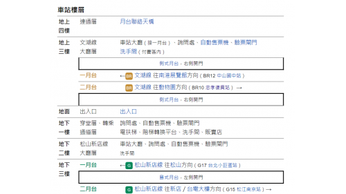 &nbsp;         南京復興站為松山新店線之轉乘站，位於復興北路及南京東路三段上，文湖線編號為BR11，於1996年3月通車啟用，當時稱為南京東路站，而後於2014年11月松山線通車啟用後，將站名改為南京復興站，編號為G16。【註：松山新店線與文湖線的轉乘通道，在文湖線月台到轉乘通道層間，設有兩段階梯，中間為介於地下一樓與地面間的地下樓層。】