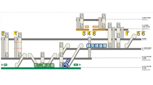 &nbsp;         南京復興站欲轉乘松山新店線之旅客，需先至B1轉層通道層後，可搭乘電扶梯至B3轉乘松山新店線。