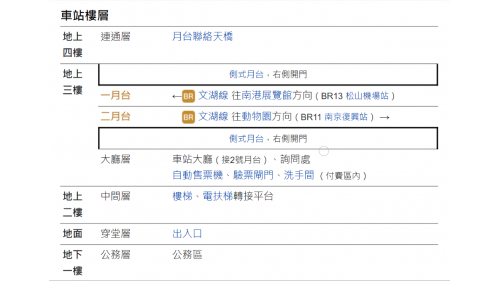 &nbsp;         中山國中站編號為BR12，位於復興北路上，於1996年3月通車啟用。車站並聯合開發辦公大樓共構，周遭設有西華飯店以及中山國中等。中山國中站體為地上四層，設有1處出入口，三樓為大廳及月台層，地上四樓為天橋層，可供民眾挑選乘車方向，設有兩座側式月台。