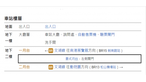 大直站編號為BR14，位於北安路上，於2009年7月通車啟用，大直站往劍南路站方向為地下段至高架段之過渡帶，車站附近設有海峽交流基金會。站體為地下二層車站，設有3處出入口，地下一樓為大廳層;地下二樓為月台層，為一島式月台設有全高式月台門。
&nbsp;