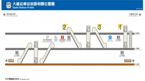 大直站編號為BR14，位於北安路上，於2009年7月通車啟用，大直站往劍南路站方向為地下段至高架段之過渡帶，車站附近設有海峽交流基金會。站體為地下二層車站，設有3處出入口，地下一樓為大廳層;地下二樓為月台層，為一島式月台設有全高式月台門。
&nbsp;