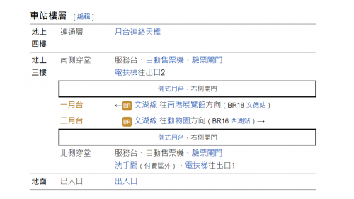 港墘站編號為BR17，位於內湖路，於2009年7月通車，其樓梯端牆設有「內湖桃花源」之公共藝術。車站附近有內湖高工及內湖科技園區。港墘站為高架四層車站，設有2處出入口，三樓為大廳及月台層，四樓為天橋層，可供民眾選擇搭乘方向，港墘站設有側式月台二座及全高式月台門。&nbsp;
&nbsp;