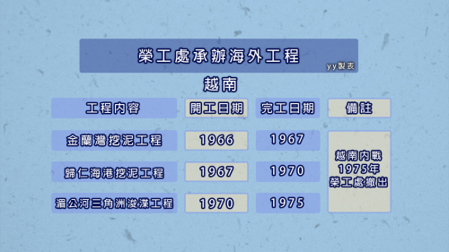 &nbsp;1966年榮工處首先提供越南西貢邊界採石廠的技術服務；其後為1966年及1967年的越南金蘭灣(Cam Ranh)及歸仁(Quy Nhon)挖泥工程，分別完工於1967年及1970年；最後為1970年援助越南政府執行的湄公河三角洲浚渫計畫，1975年完工。