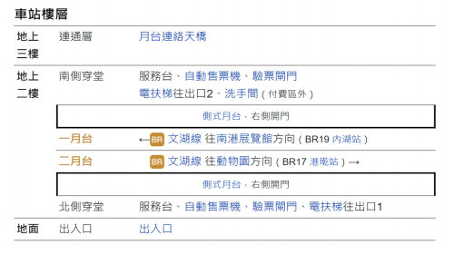 文德站編號為BR18，副站名為碧湖公園，位於文德路上，於2009年7月通車啟用，車站附近有內湖高中，另於1號出口步行約10分鐘，可前往碧湖公園，為一座以湖為主的社區公園，湖光山色美不勝收。文德站為高架三層車站，設有2處出入口，二樓為大廳層及月台層，三層為天橋層，文德站設有側式月台二座及全高式月台門，車站內設有《鳥飛》之公共藝術。