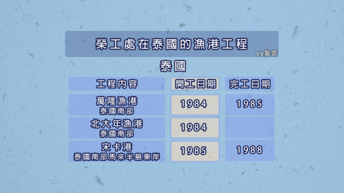 &nbsp;1974年榮工處退出泰國工程市場，於1984年再度返回泰國工程市場，惟所承辦的業務，已從原先承辦的道路工程，轉移到承辦浚渫及港灣工程，同時也進一步成立榮泰國際公司，尋求與當地實力雄厚的對象合作，進入泰國營建工程市場。