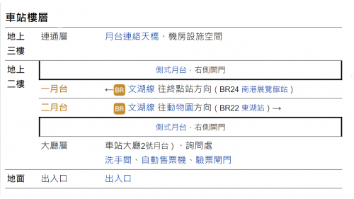 南港軟體園區站編號為BR23，位於經貿二路上，於2009年7月通車啟用，站名取自車站附近的南港軟體園區，其中2號出口設有連通中國信託。金融園區及經貿二路的天橋。南港軟體園區站為高架三層之車站，共有2處出入口，二樓為大廳層及月台層，三樓為天橋層，可供民眾選擇搭乘方向，月台設有二座側式月台及全高式月台門。