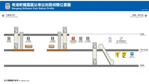 南港軟體園區站編號為BR23，位於經貿二路上，於2009年7月通車啟用，站名取自車站附近的南港軟體園區，其中2號出口設有連通中國信託。金融園區及經貿二路的天橋。南港軟體園區站為高架三層之車站，共有2處出入口，二樓為大廳層及月台層，三樓為天橋層，可供民眾選擇搭乘方向，月台設有二座側式月台及全高式月台門。