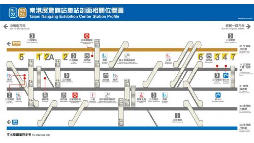 南港展覽館站為板南線之轉乘站，車站位於南港路兩側，文湖線編號為BR24，於2009年7月通車啟用，板南線編號為BL18，於2011年通車啟用。南港展覽館站為目前台北捷運東側最重要之轉運站，同時也是台北捷運系統唯一雙路線端點車站，車站外設有南港展覽館，館內不定期設有各式展覽、活動等等。