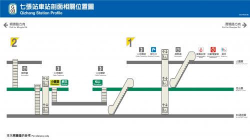 七張站為地下二層車站，設有2處出入口，一樓為大廳層，地下一樓為月台層，地下二樓為月台連通道，可供旅客選擇乘車方向，設有2座側式月台及半高式月台門。
&nbsp;
