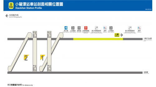 小碧潭站為地上四層車站，設有2處出入口，地上四樓為大廳層及月台層，設有一側式月台，於一樓設有可直達四樓月台層之戶外電扶梯，高達14.45公尺以及16.52公尺，為台灣戶外手扶梯之最。
&nbsp;
