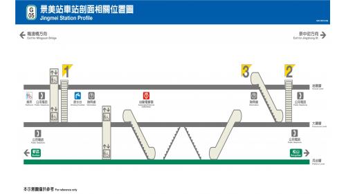 景美站為地下二層車站，設有3處出入口，地下一樓為大廳層，地下二樓為月台層，設有島式月台，並設有半高式月台門。
&nbsp;