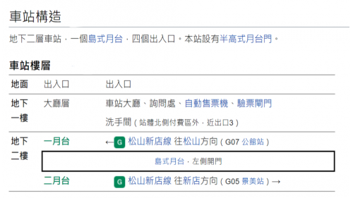 萬隆站為地下二層車站，設有4處出入口，地下一樓為大廳層，地下二樓為月台層，設有島式月台一座，並設有半高式月台門。
&nbsp;