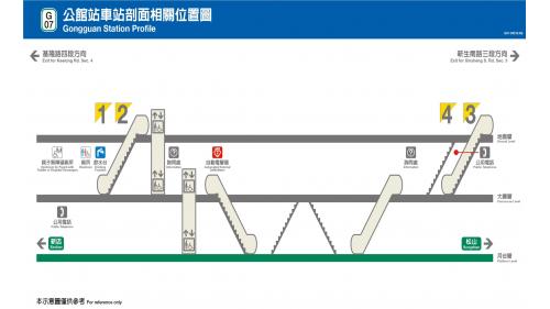 公館站為地下二層車站，設有4處出入口，地下一樓為大廳層，地下二樓為月台層，設有島式月台一座，並設有半高式月台門，在站內各區設置了一系列名為《偷窺》的互動式公共藝術作品。
&nbsp;