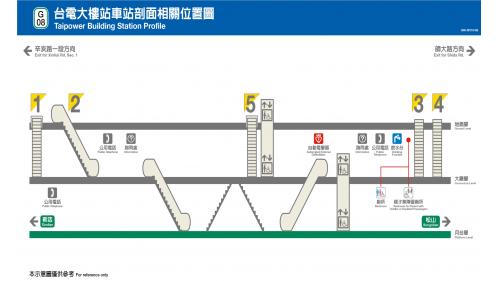 台電大樓站為地下二層車站，設有5處出入口，地下一樓為大廳層，地下二樓為月台層，設有島式月台一座，並設有半高式月台門。
&nbsp;