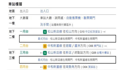 古亭站為地下三層車站，設有9處出入口，地下一樓為大廳層，地下二樓與三樓為月台層，採島式疊式月台，為同月台平行轉乘，並設有半高式月台門，車站內天花板設有一組12件名為《邂逅》的公共藝術作品。
&nbsp;