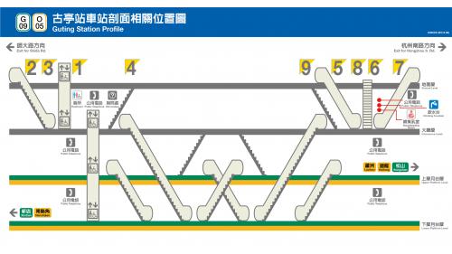 古亭站為地下三層車站，設有9處出入口，地下一樓為大廳層，地下二樓與三樓為月台層，採島式疊式月台，為同月台平行轉乘，並設有半高式月台門，車站內天花板設有一組12件名為《邂逅》的公共藝術作品。
&nbsp;