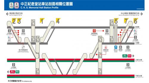 中正紀念堂站為地下三層車站，設有7處出入口，地下一樓為大廳層，整體採挑高設計，穿堂層共分為南北兩部分，兩側大廳及南北兩側出入口無法由穿堂層相通;地下二樓與三樓為月台層，採島式疊式月台，為同月台平行轉乘，並設有半高式月台門。
&nbsp;