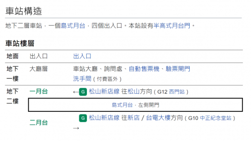 小南門站為為地下二層車站，共設4處出入口，地下一樓為大廳層，地下二樓為月台層，島式月台一座，並設有半高式月台門。
&nbsp;