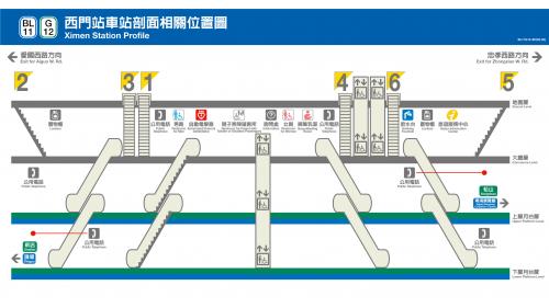 西門站為為地下三層車站，設有6處出入口，地下一樓為大廳層，地下二樓與三樓為月台層，採島式疊式月台，並設有半高式月台門。
&nbsp;