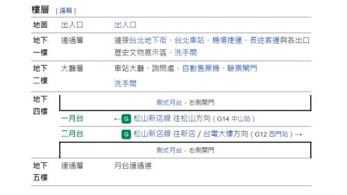 北門站為為地下四層車站，設有3處出入口，地下一樓為連通層，可經由連通道前往台鐵、高鐵及捷運台北車站（包含機場捷運）;地下二樓為大廳層，地下四樓為月台層，設有側式月台二座，並設有全高式月台門，在站內亦有陳列部分遺跡及歷史文物於考古坑。
&nbsp;
