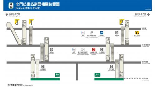 北門站為為地下四層車站，設有3處出入口，地下一樓為連通層，可經由連通道前往台鐵、高鐵及捷運台北車站（包含機場捷運）;地下二樓為大廳層，地下四樓為月台層，設有側式月台二座，並設有全高式月台門。
&nbsp;