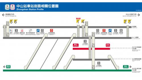 中山站為地下四層交會車站，設有6處出入口，地下一樓為大廳層，與中山地下街、中山藝廊相連通;地下二樓為淡水信義線月台層，島式月台一座，並設有半高式月台門；地下三樓為轉乘通道層；地下四樓為松山新店線月台層，設有島式月台一座，並設有全高式月台門。
&nbsp;