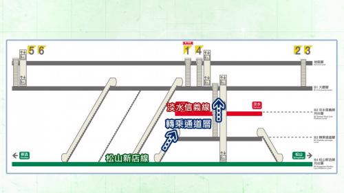 松山新店線欲轉乘淡水信義線之旅客，需於地下四樓月台層搭乘手扶梯，至地下三樓轉乘通道層，向上搭乘至地下二樓月台層轉乘。
&nbsp;