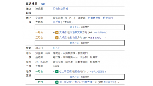 南京復興為一高架與地下交會車站，共設有8處出入口，地上四層與地下三層共七層，地下一樓為穿堂層及轉乘通道層;地下二樓為松山新店線大廳層；地下三樓為松山新店線月台層，設有島式月台及全高式月台門；地上三樓為文湖線大廳層及月台層，設有兩座側式月台及全高式月台門；地上四樓為文湖線天橋層，設有月台聯絡天橋供旅客選擇搭乘方向。
&nbsp;