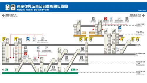 南京復興為一高架與地下交會車站，共設有8處出入口，地上四層與地下三層共七層，地下一樓為穿堂層及轉乘通道層;地下二樓為松山新店線大廳層;地下三樓為松山新店線月台層，設有島式月台及全高式月台門;地上三樓為文湖線大廳層及月台層，設有兩座側式月台及全高式月台門；地上四樓為文湖線天橋層，設有月台聯絡天橋供旅客選擇搭乘方向。
&nbsp;