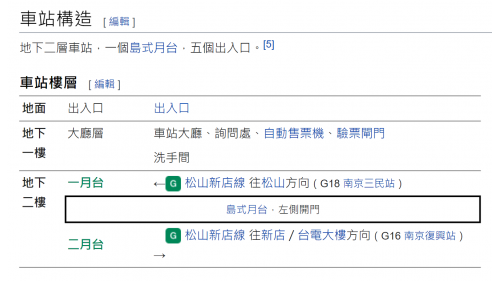 台北小巨蛋站為地下二層車站，共有5處出入口，地下一樓為大廳層，地下二樓為月台層，設有島式月台一座及全高式月台門。
&nbsp;
