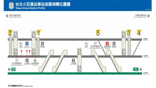 台北小巨蛋站為地下二層車站，共有5處出入口，地下一樓為大廳層，地下二樓為月台層，設有島式月台一座及全高式月台門。
&nbsp;
