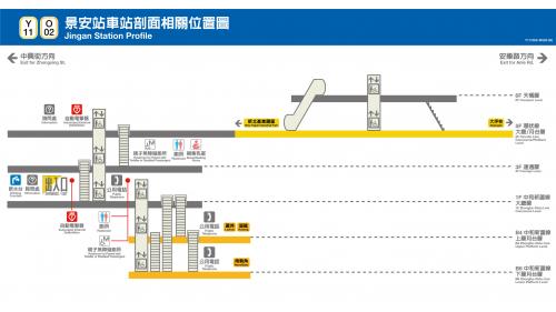 &nbsp;景安站為環狀線之轉乘站，位於景平路，中和新蘆線編號為O02，於1998年12月啟用，環狀線編號為Y11，於2020年通車啟用。景安站站體為台北捷運路網中垂直轉乘差距最高的車站。