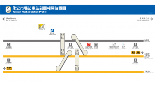 &nbsp;永安市場站編號為O03，位於中和路下方，於1998年12月啟用，站體與集合式住宅共構，車站附近有永安市場、八二三紀念公園及國立臺灣圖書館。