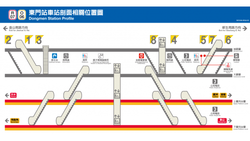 &nbsp;東門站為地下四層車站，設有8處出入口，地下一樓為大廳層，地下二樓為上層月台層，地下四樓為下層月台層，採島式疊式月台設計，並設有全高式月台門。